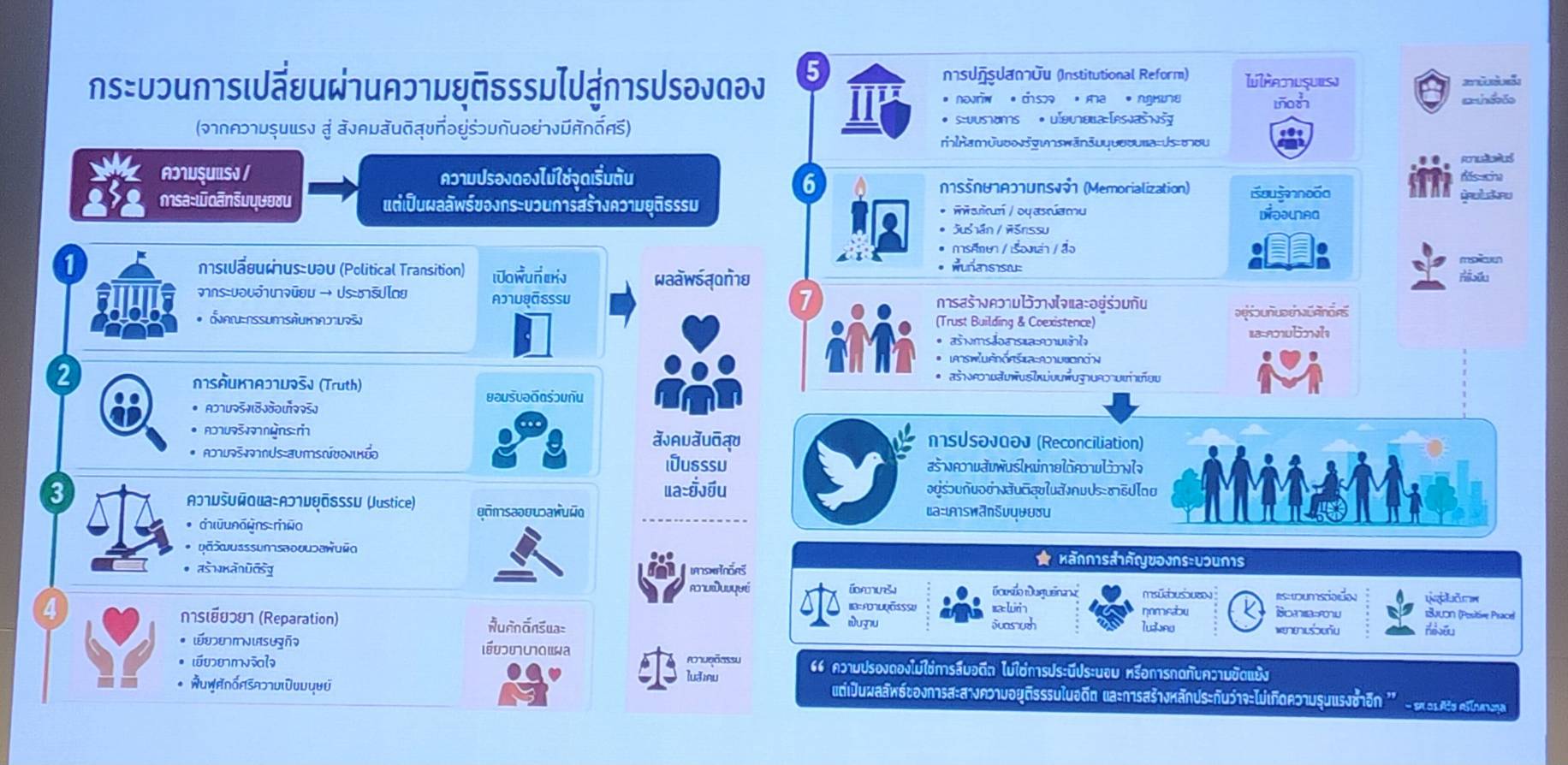 title - ผู้ตรวจราชการกรม ส.ป.ก. ร่วมการประชุมโต๊ะกลมเชิงนโยบาย 
